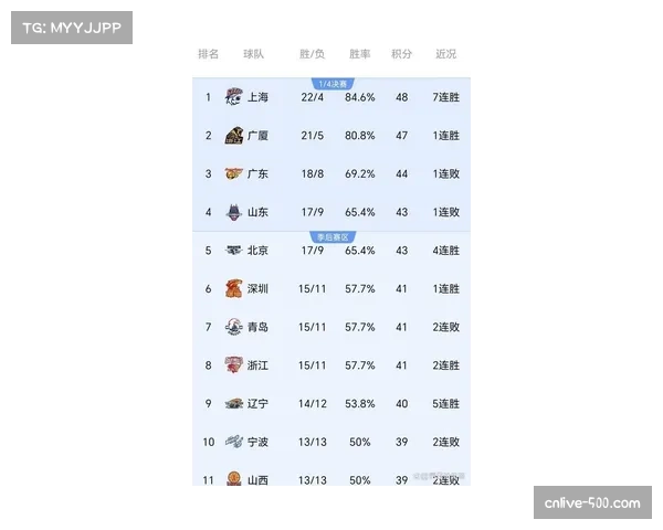 【2026年4月CBA联赛攻防转换效率研究·赛后·深度深度分析：2026年CBA季后赛，转换进攻效率与最终胜负关联性研究报告